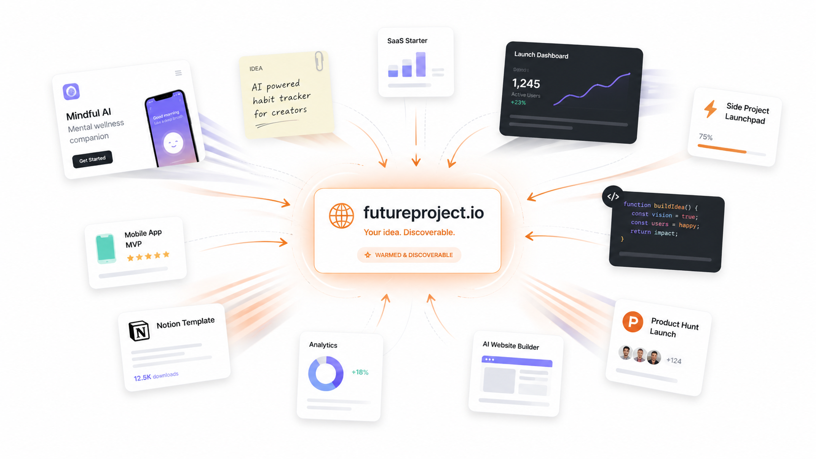 Fast-moving ideas converging around a discoverable domain